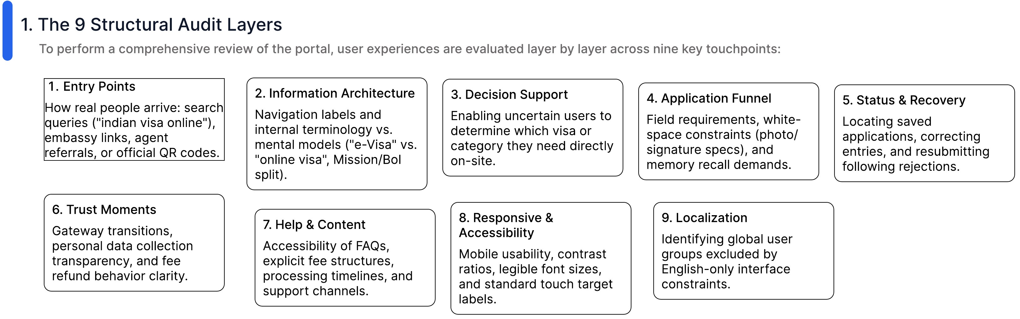 The nine structural audit layers